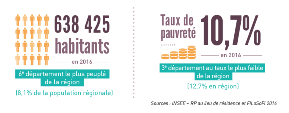 Inforgraphie Chiffres clés de la population de l'Ain