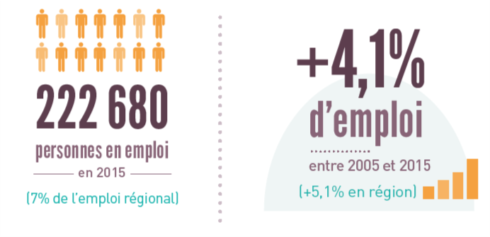 Les chiffres clés de l'emploi et metiers