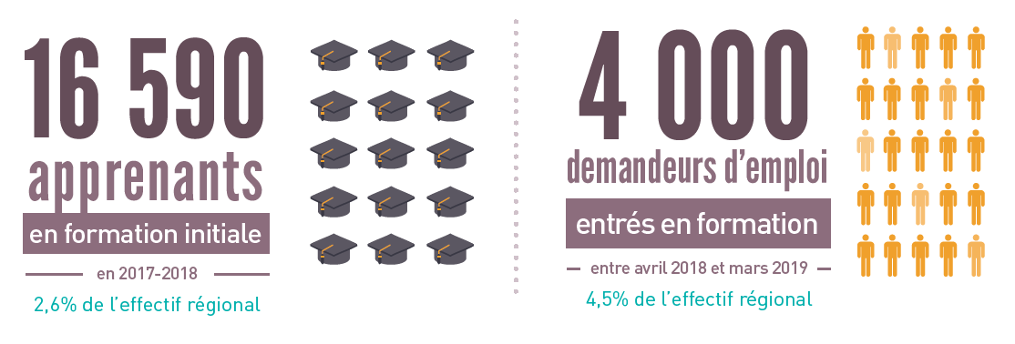 infographie les chiffres clés de la formation dans l'Ain