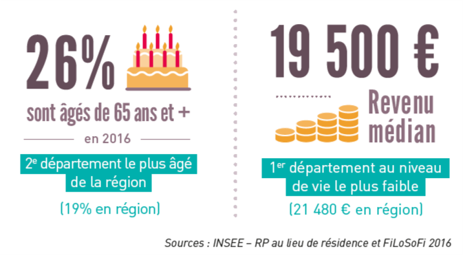 Allier chiffres cles de la population