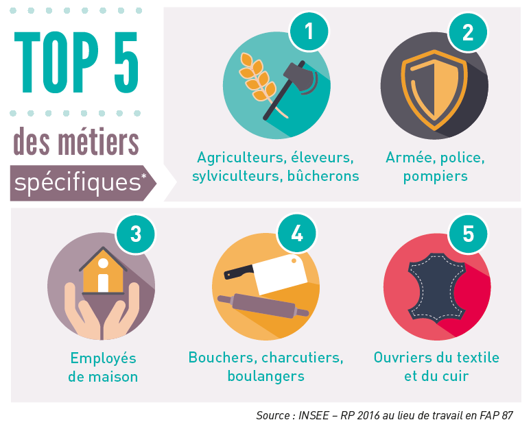 Les chiffres clés de l'emploi et metiers