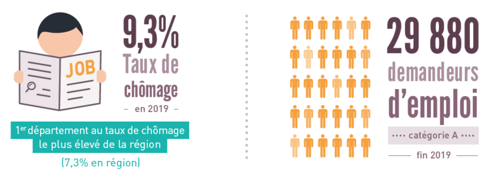 Les chiffres clés de l'emploi et metiers