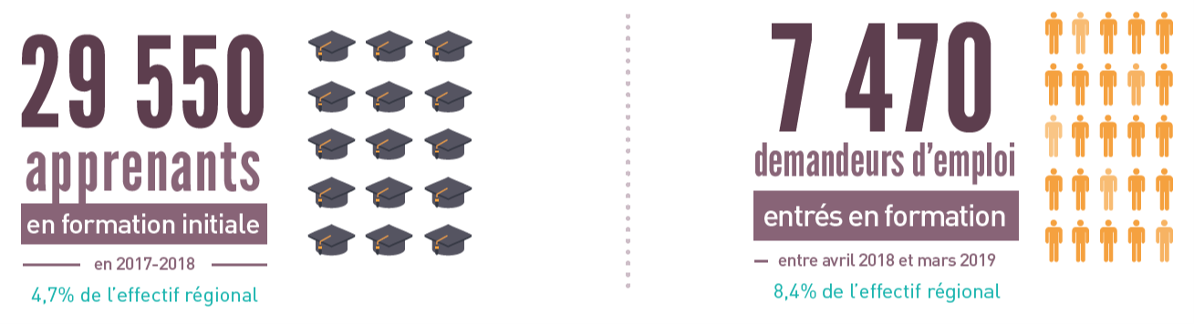 infographie les chiffres clés de la formation dans l'Ain