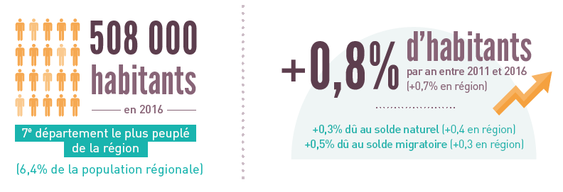 Drôme chiffres cles de la population