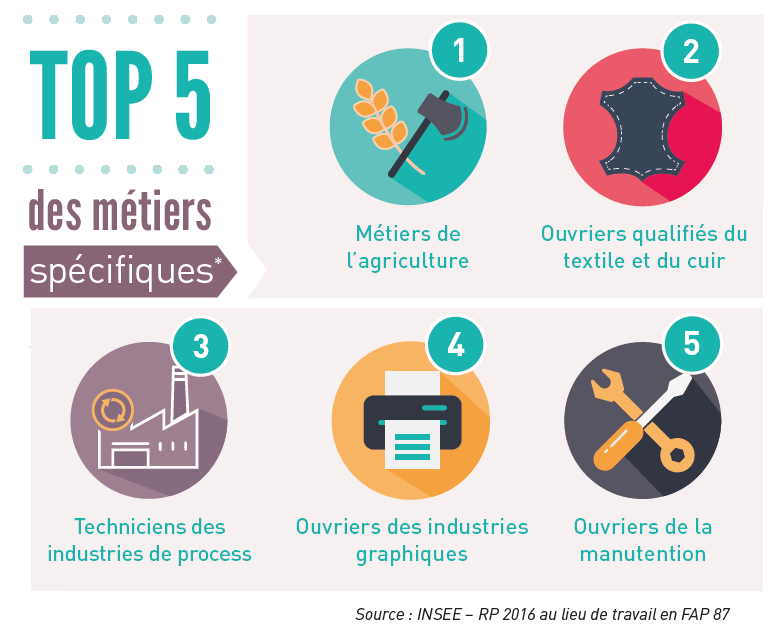 Les chiffres clés de l'emploi et metiers