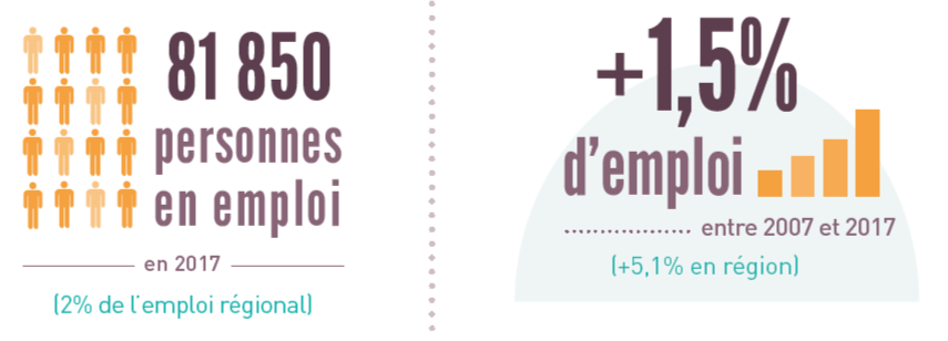 Les chiffres clés de l'emploi et metiers