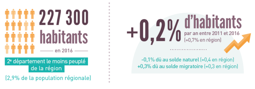 Haute-Loire chiffres cles de la population