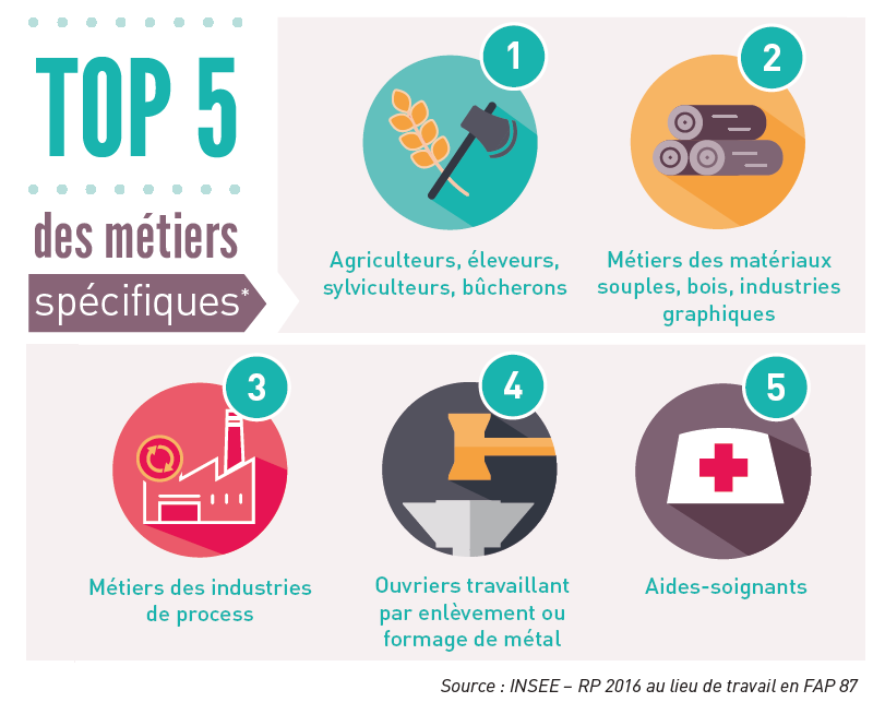 Les chiffres clés de l'emploi et metiers