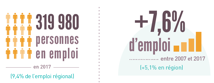 Les chiffres clés de l'emploi et metiers