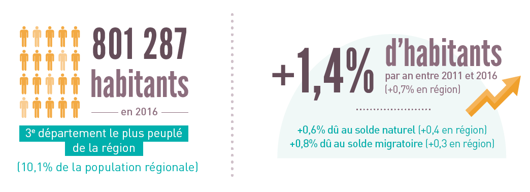 Savoie chiffres cles de la population