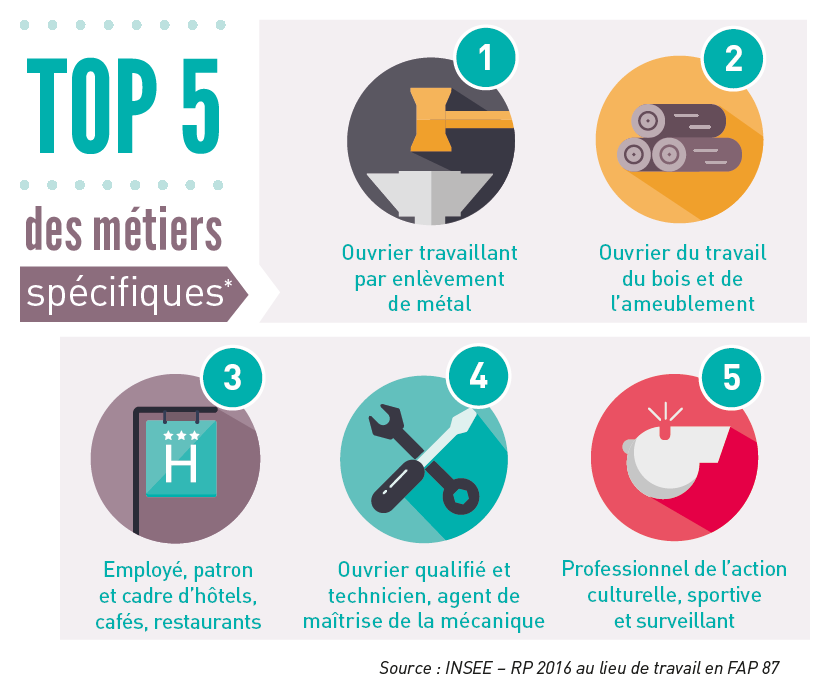 Les chiffres clés de l'emploi et metiers