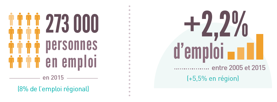 Les chiffres clés de l'emploi et metiers