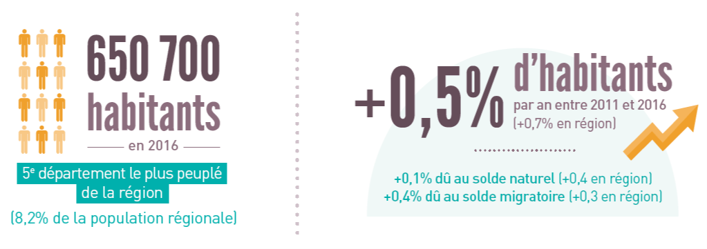 Puy-de-Dôme chiffres cles de la population