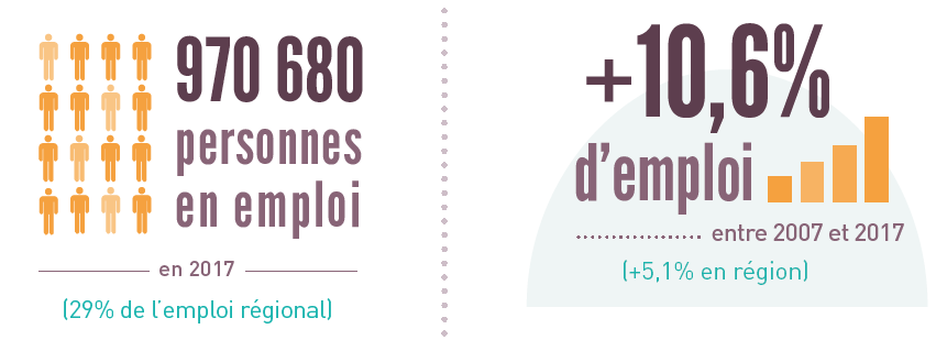 Les chiffres clés de l'emploi et metiers