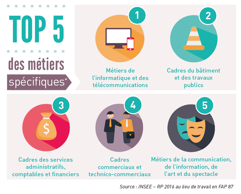 Les chiffres clés de l'emploi et metiers